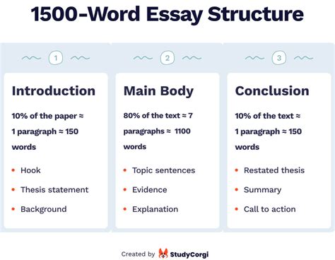 How Many Words are in a 7-Page Essay? An Examination of Word Count and Content Quality