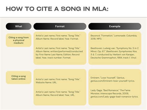 how to cite song lyrics in an essay