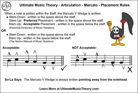 Marcato Definition Music - A Deeper Dive into its Meaning and Impact