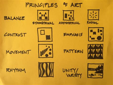 what are the 7 principles of art: exploring the depths of visual harmony