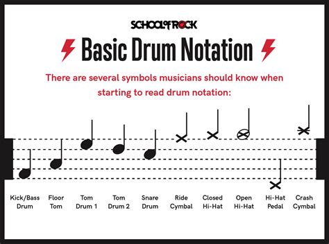 what does drum sheet music look like: exploring the rhythmic patterns behind the beats